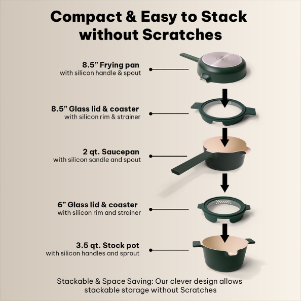 Neat 5-Piece Nesting Set