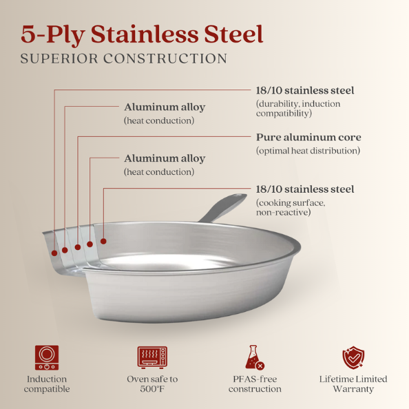 Maestro Stainless Steel Set