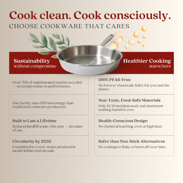 Maestro 5-Ply Frying Pan